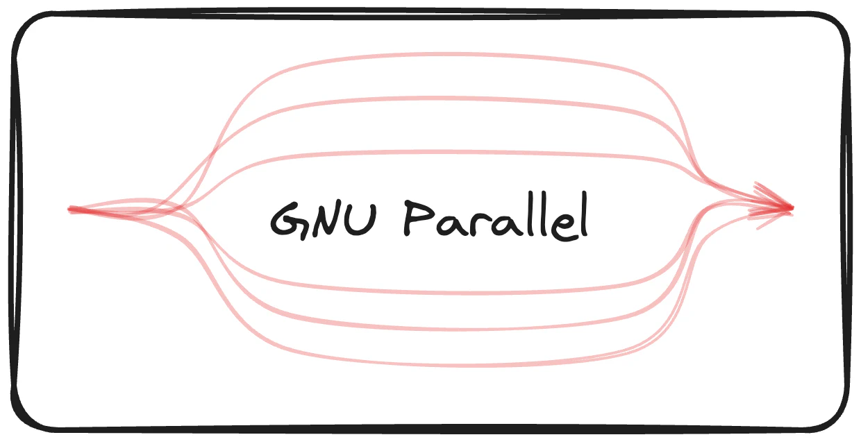 GNU Parallel is a Time Saver